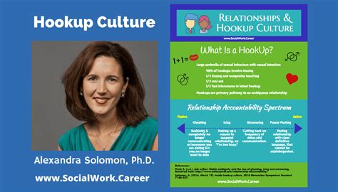 The Minimalist Guide To Hookup Culture SocialWork Career