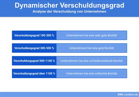 Langfristiges Fremdkapital Definition Erkl Rung Beispiele