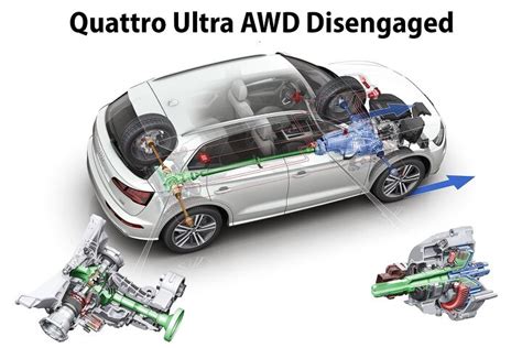 What You Need To Know About Audis New Quattro Ultra All Wheel Drive