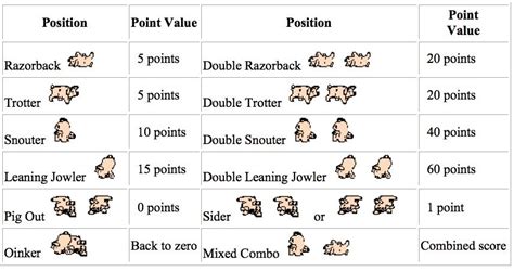 Pass The Pigs Score Chart Pig Games Summer Fun For Kids Business