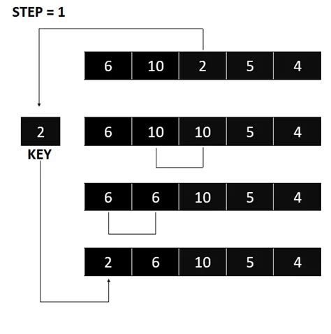 Insertion Sort In Java With Example Code New