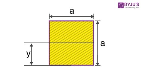 Moment Of Inertia Of A Square List Of Formulas