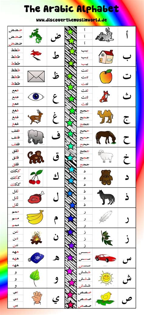 Arabic Alphabet Color En Learnarabiclanguage Lettres De L Alphabet