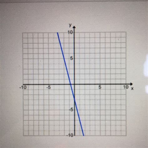 What Is The Slope Of This Graph • 14 • 4 • 14 • 4