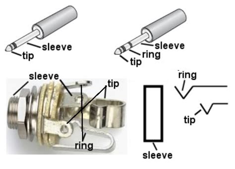 Tip ring and sleeve wiring female wiring diagram symbols. switches - Positive Part of a stereo jack? - Electrical Engineering Stack Exchange