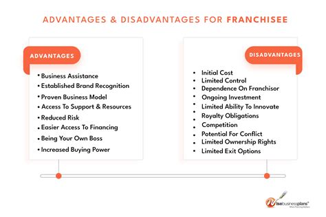 What Are Advantages And Disadvantages Of Franchising