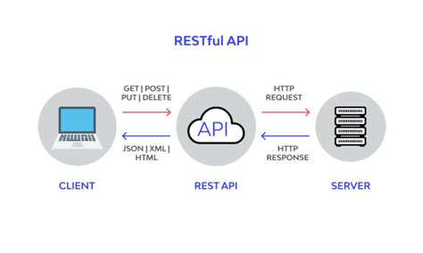 How To Secure Your Rest Api From Attackers