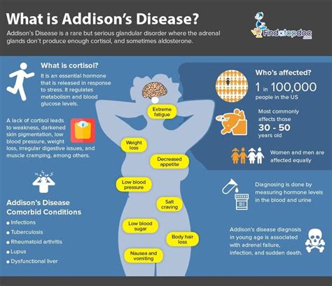 Addisons Disease Symptoms Causes Treatment And Diagnosis Findatopdoc