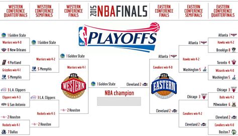 2015 Nba Playoffs Full Schedule And Playoff Bracket Nba Playoffs