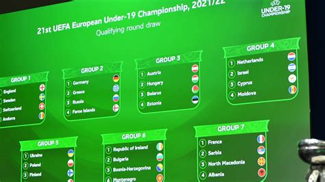 Um 18 uhr wird die gruppenphase der königsklasse ausgelost und real madrid befindet sich . U19-EURO: Auslosung der Qualifikationsrunde 2021/22 | UEFA ...