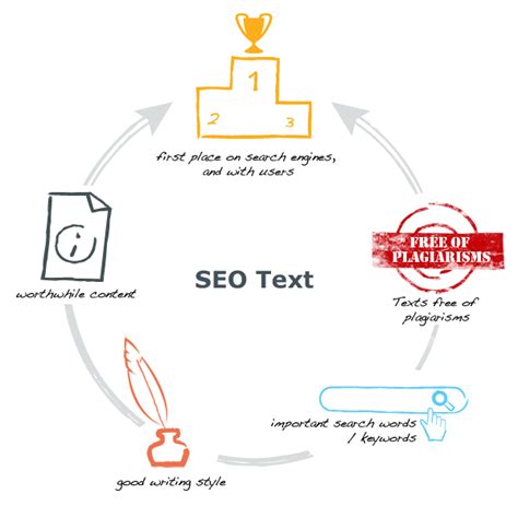 Term Seo Text Your Seo Text Agency For High Quality Texts