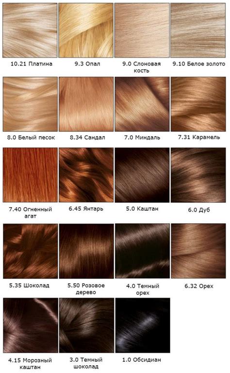 Уровни цвета волос Код цвета