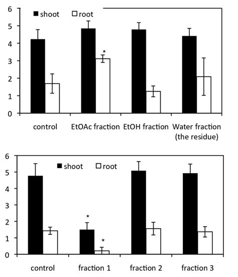 Figure S2 Effect Of Fractions On The Growth Of Bentgrass A EtOAc