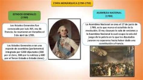 Revolución Francesa Timeline Timetoast Timelines