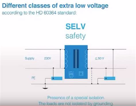 What Is Selv And Pelv Circuits Electrical Axis