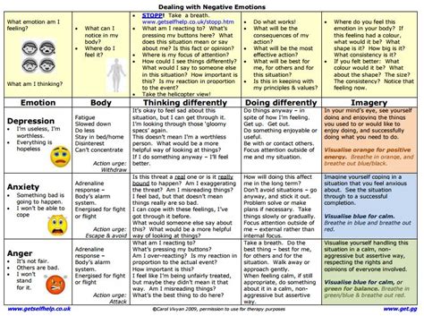 Dealing With Negative Emotions