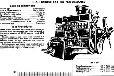 283 Chevy Engine Wiring Diagram