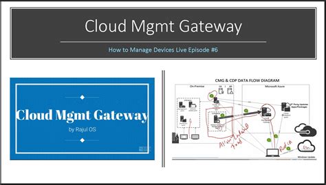 SCCM CMG Cloud Management Gateway Questions Answered By Rajul Recording