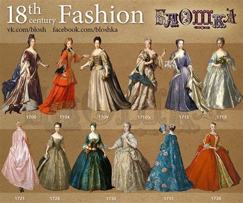 A Brief History Of The Xviii Century Fashion For The Blog Bloshka