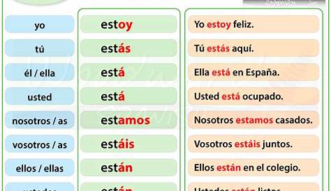 Estar Presente Indicativo Verbo Español - Present Tense of Spanish Verb