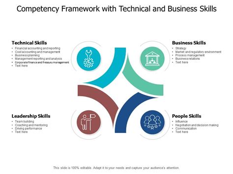 Competency Framework With Technical And Business Skills Powerpoint