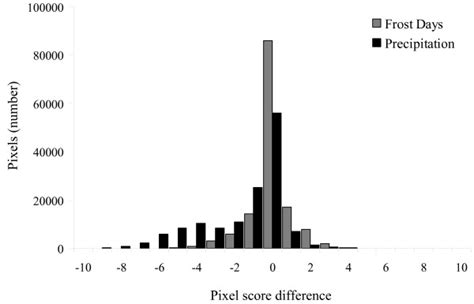 Histogram Showing The Distribution Of Pixel Score Differences Between