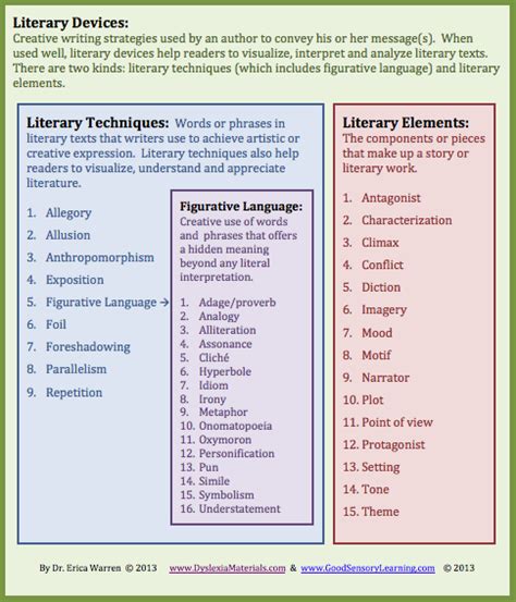 Literary Devices Free Handout And Link To New Publication Teaching