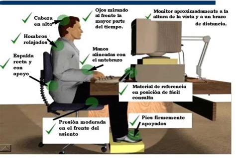 ¿cuál Es La Postura Correcta Para Trabajar Frente Al Ordenador