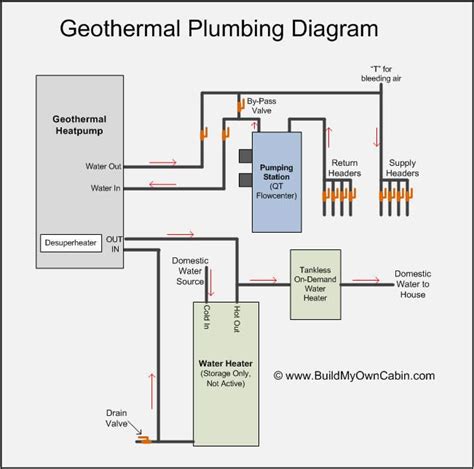 Deep geothermal resources are becoming an increasingly important energy source worldwide. DIY Geothermal | Geothermal energy, Geothermal, Geothermal heating
