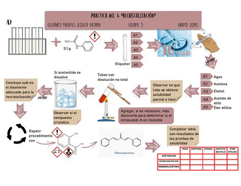 Diagrama De Flujo 4 De Laboratorio De Quimica Organica Esquemas Y