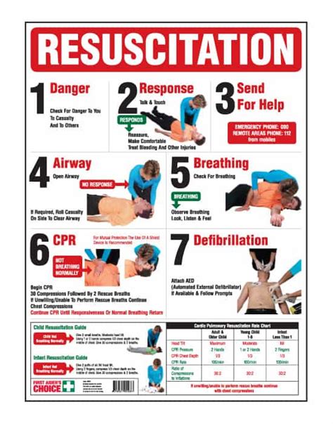 Resuscitation Chart Full Colour Integrity Health Safety