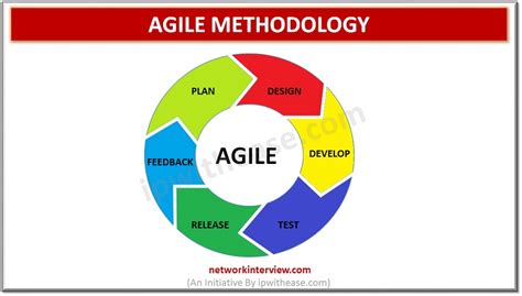 Introduction To Agile Methodology Comprehensive Explanation Network