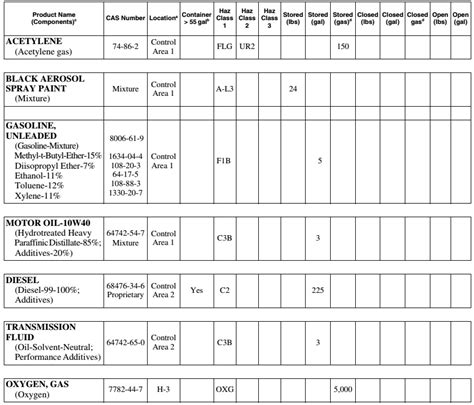 2018 INTERNATIONAL FIRE CODE IFC ICC DIGITAL CODES