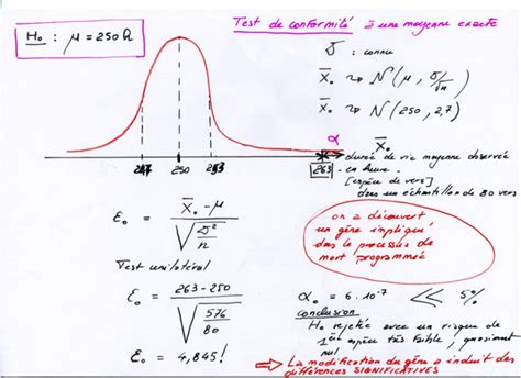 Le taux de variation permet d'étudier, en pourcentage, l'évolution de la valeur d'une variable sur une période donnée. E - Inférence statistique