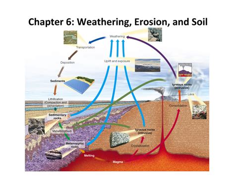 Weathering Erosion And Soil Chapter 6 Weathering Erosion And Soil