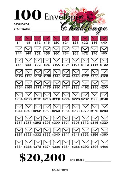 Printable 100 Envelope Savings Challenge Tracker Save 20200 Etsy