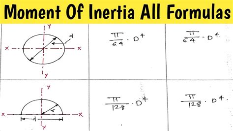 Moment Of Inertia Formula Sheet
