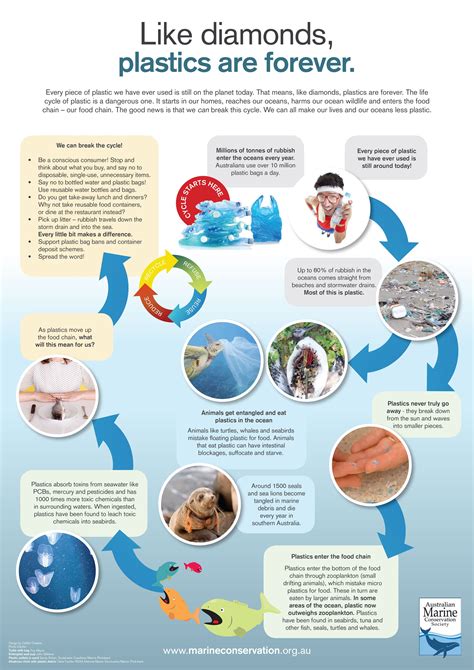 Download Free Posters About Ocean Plastic Pollution Here Https Marineconservation Org