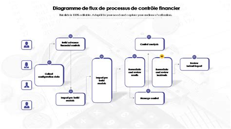 Top 10 des modèles de diagramme de flux de processus avec des exemples