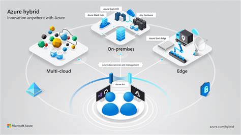 Microsoft Expands Azure Arcs Hybrid Cloud Capabilities For Better