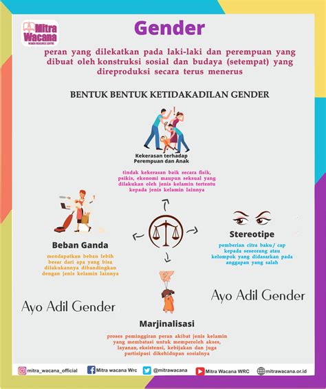 jenis jenis tingkat kesadaran - Jonathan Hill