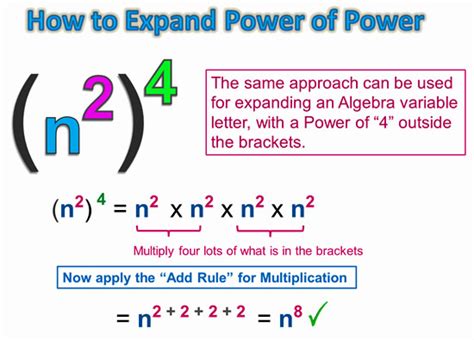 Power Of Power Rule For Exponents Passys World Of Mathematics