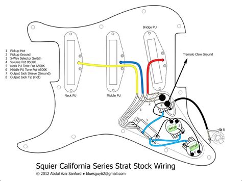 Fenderguru.com is a privately owned web site and not part of fender musical instruments corporation. Fender Hss Strat Wiring Diagram Guitar Diagrams Endearing | Guitarra squier, Guitarras, Guitar ...