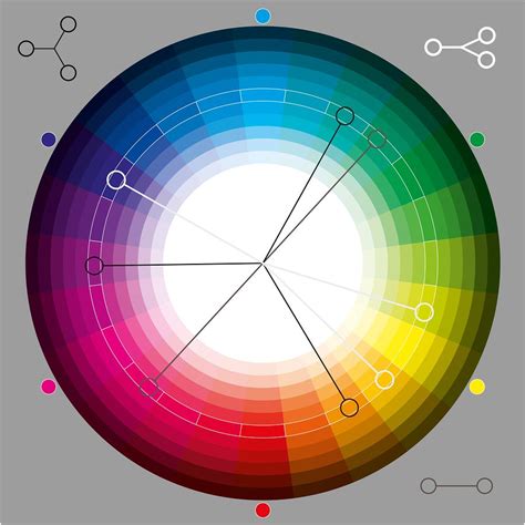 Breve Explicación De La Teoría De Color Principios Del Diseño Gráfico