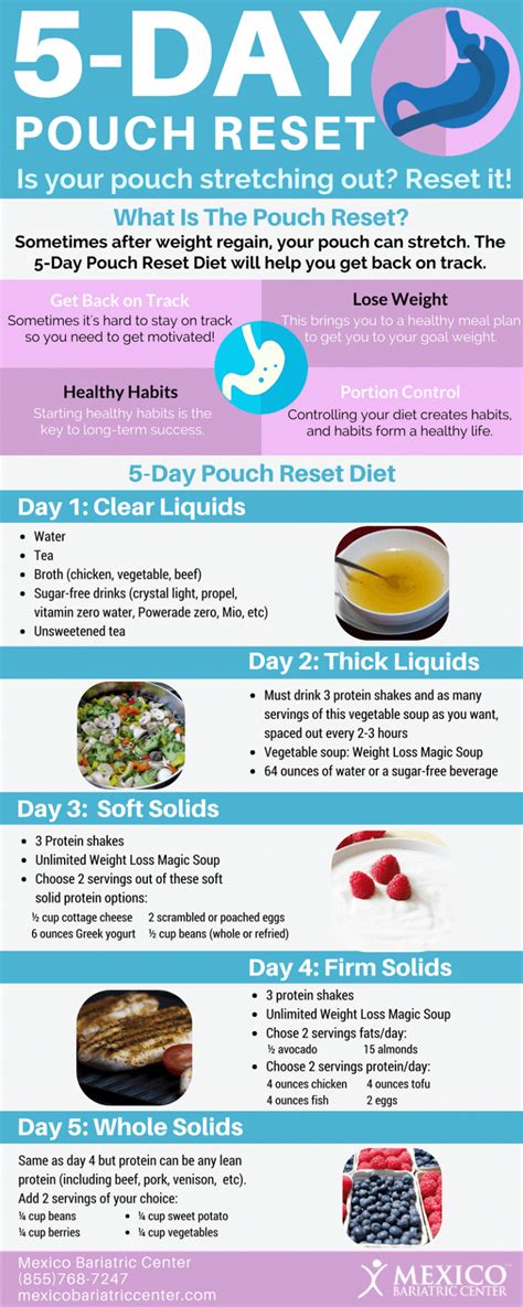 5 Day Pouch Reset Diet Infographic Cleaneatingdesserts Pouch Reset