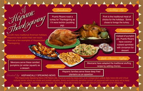 A north american thanksgiving dinner. A Hispanic Thanksgiving | Visual.ly