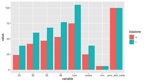 How To Make A Histogram In R With Ggplot Vrogue