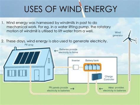 What Is Wind Energy And How It Works History Future Pros And Cons