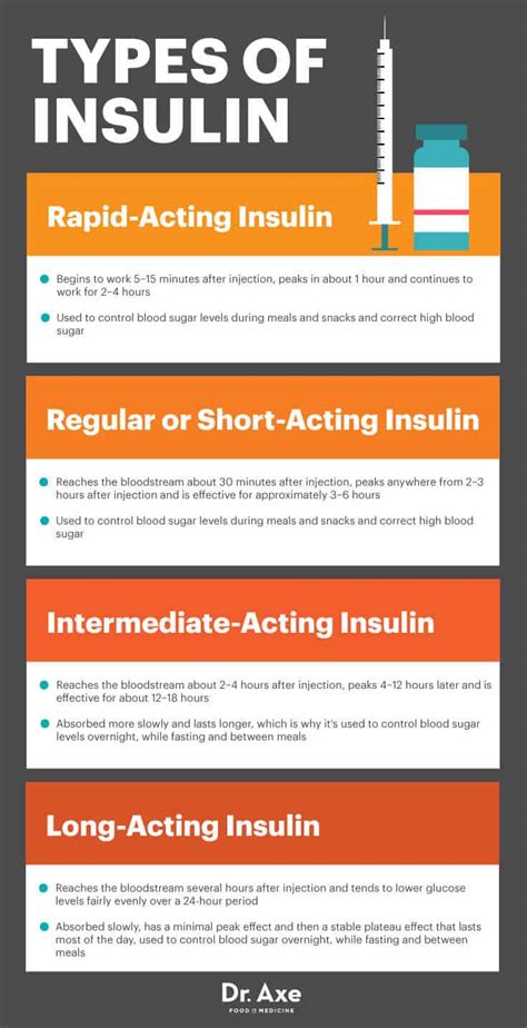 different types of insulin