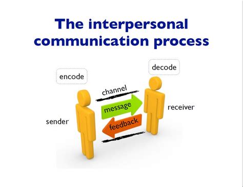 Wbl Accelerator Interpersonal Communication